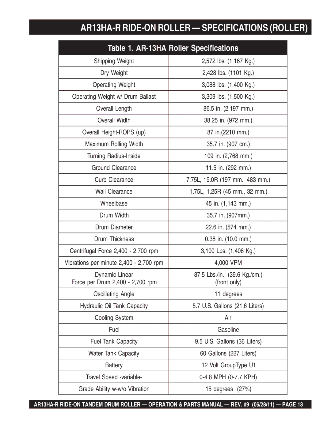 Multiquip AR13HAR manual AR13HA-R RIDE-ON Roller Specifications Roller, AR-13HA Roller Specifications 