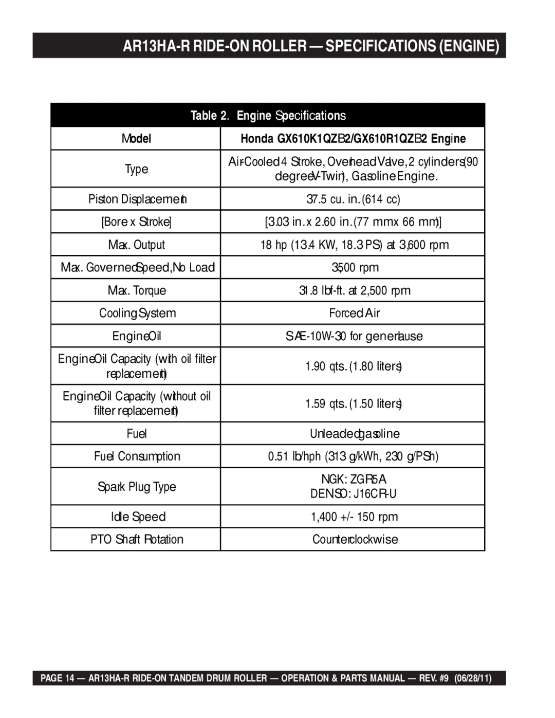 Multiquip AR13HAR manual AR13HA-R RIDE-ON Roller Specifications Engine, Engine Specifications 