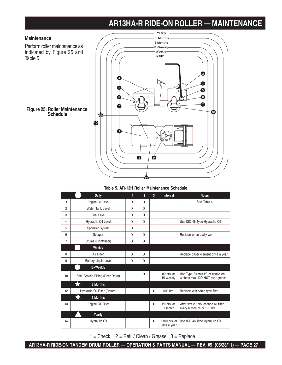 Multiquip AR13HAR manual AR13HA-R RIDE-ON Roller Maintenance, Schedule 