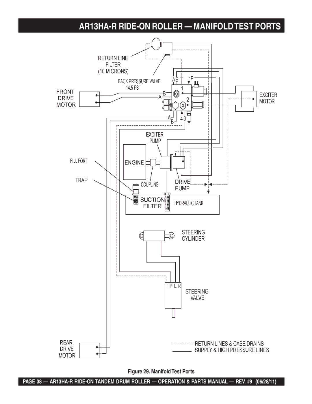 Multiquip AR13HAR manual AR13HA-R RIDE-ON Roller Manifoldtest Ports, Manifold Test Ports 