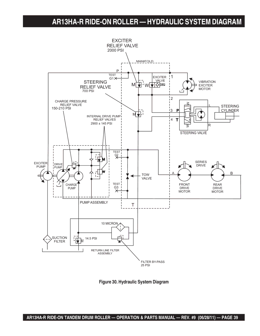 Multiquip AR13HAR manual AR13HA-R RIDE-ON Roller Hydraulic System Diagram 