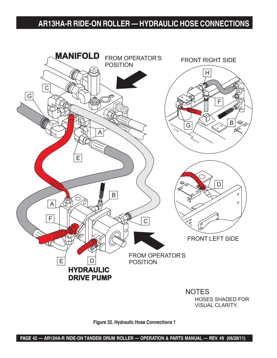 Multiquip AR13HAR manual AR13HA-R RIDE-ON Roller Hydraulic Hose Connections 