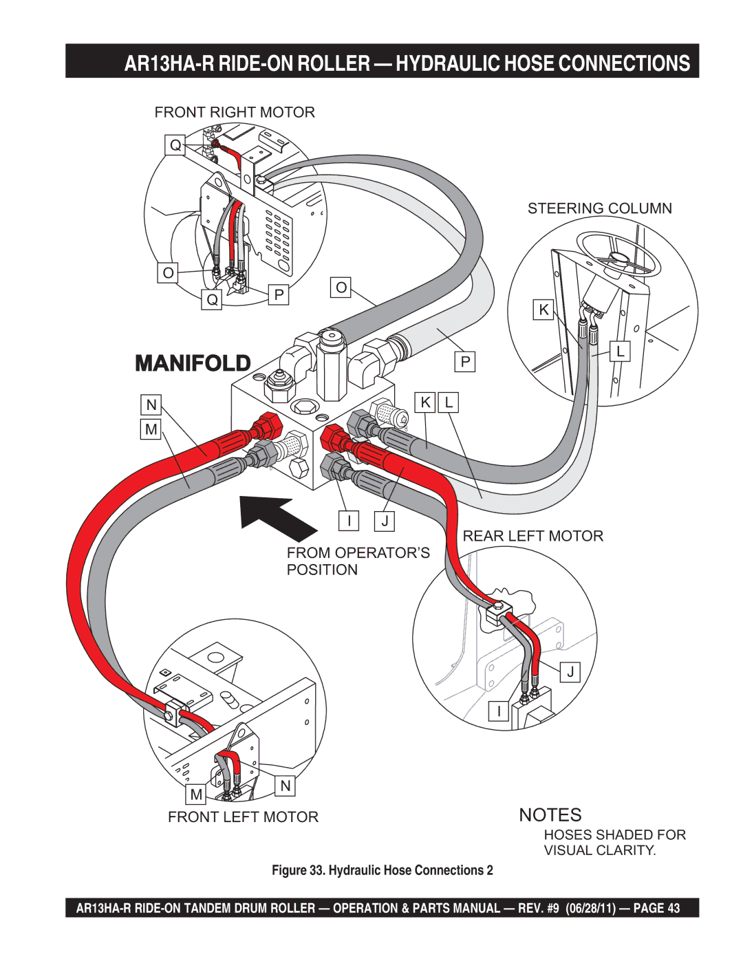 Multiquip AR13HAR manual Manifold, AR13HA-R RIDE-ON Roller Hydraulic Hose Connections 