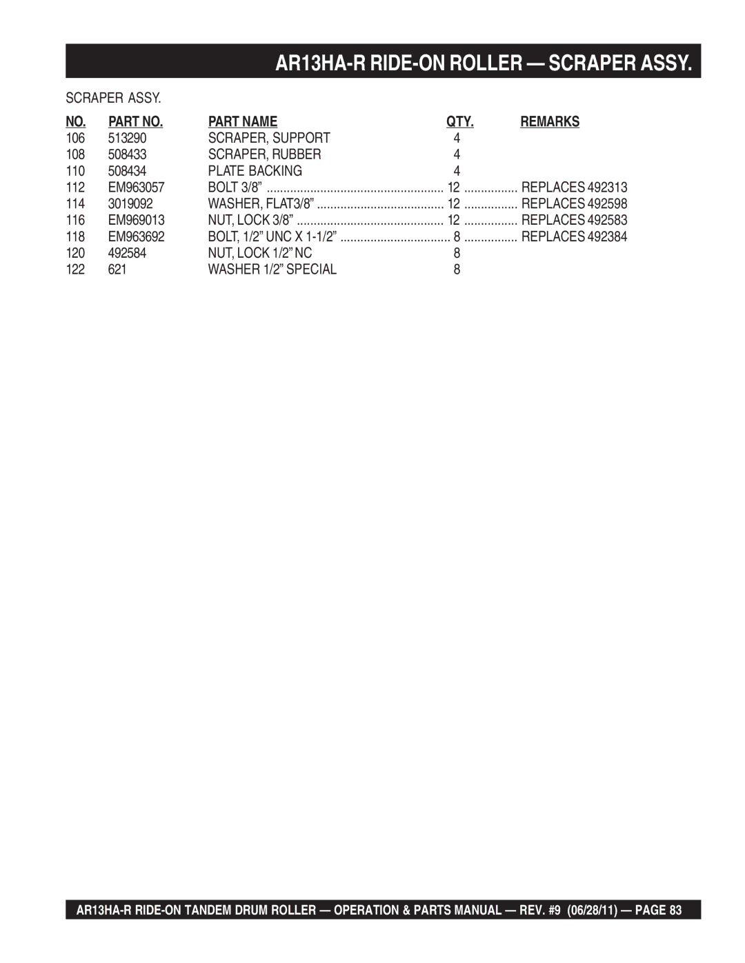 Multiquip AR13HAR manual SCRAPER, Support, SCRAPER, Rubber, Plate Backing, NUT, Lock 1/2 NC, Washer 1/2 Special 