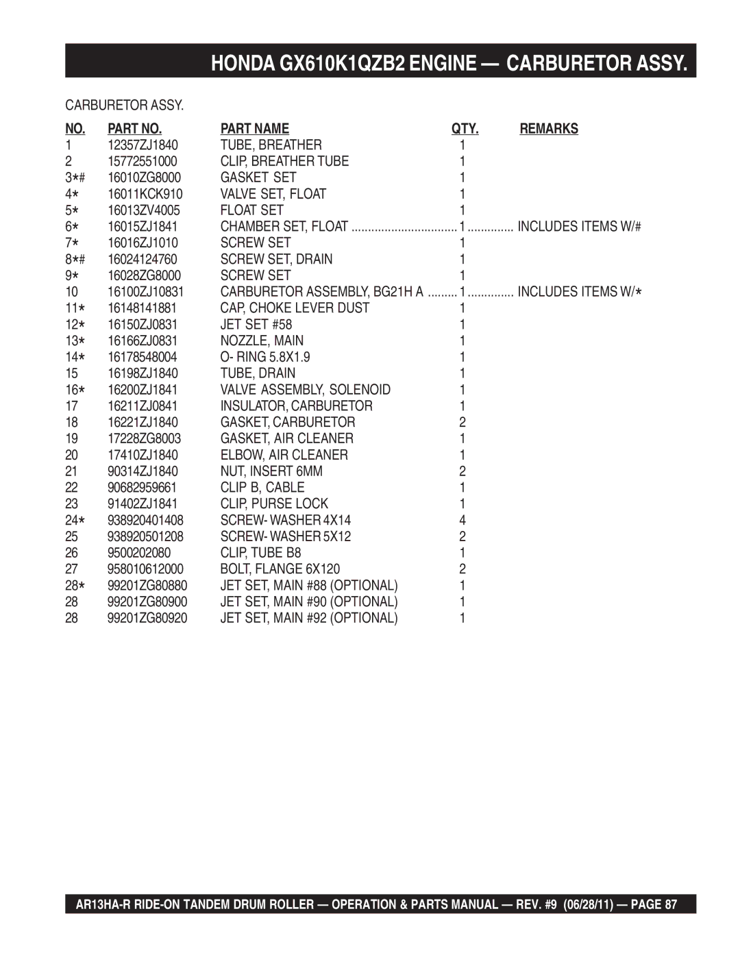 Multiquip AR13HAR manual Honda GX610K1QZB2 Engine Carburetor Assy, Screw SET Screw SET, Drain, TUBE, Drain 