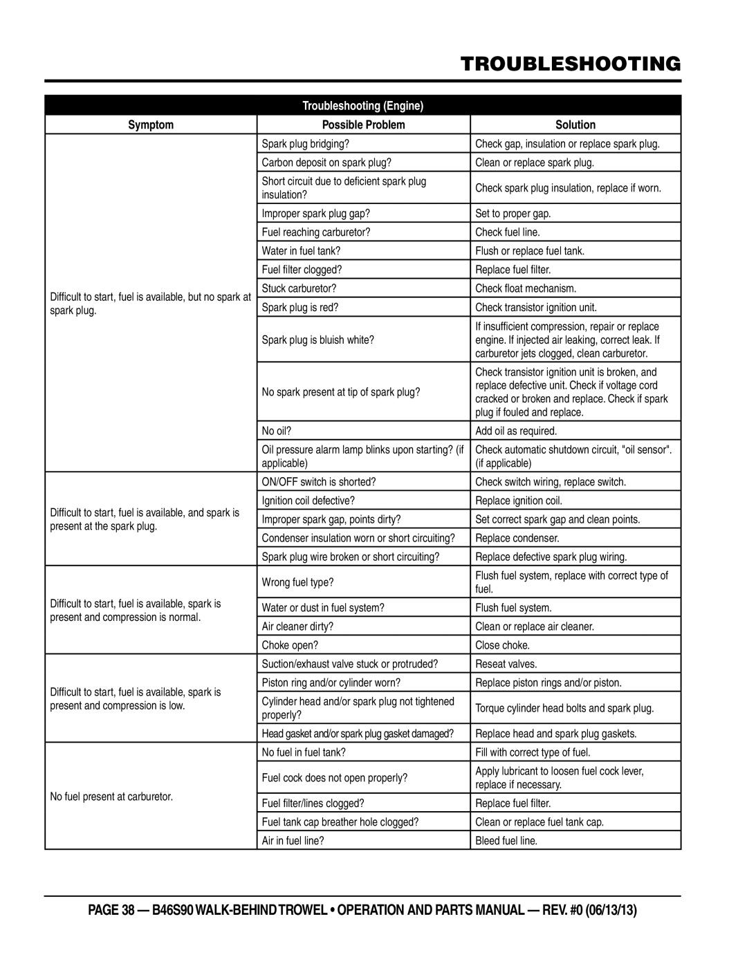 Multiquip b46s90 manual Troubleshooting engine 