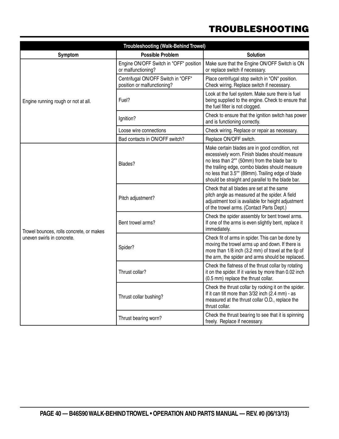 Multiquip b46s90 manual Or malfunctioning? Or replace switch if necessary 