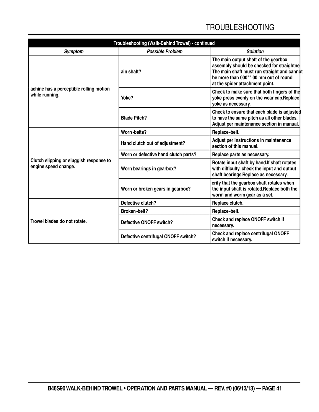 Multiquip b46s90 manual Troubleshooting Walk-behind Trowel 