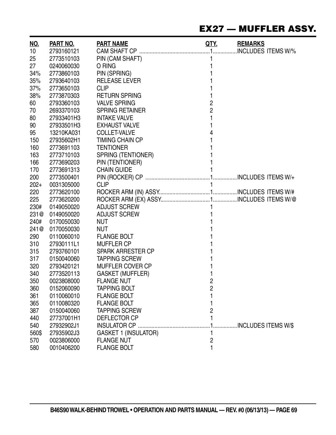 Multiquip b46s90 manual 2793160121, 2773510103, 0240060030, 34% 2773860103, 35% 2793640103, 37% 2773650103, 38% 2773870303 