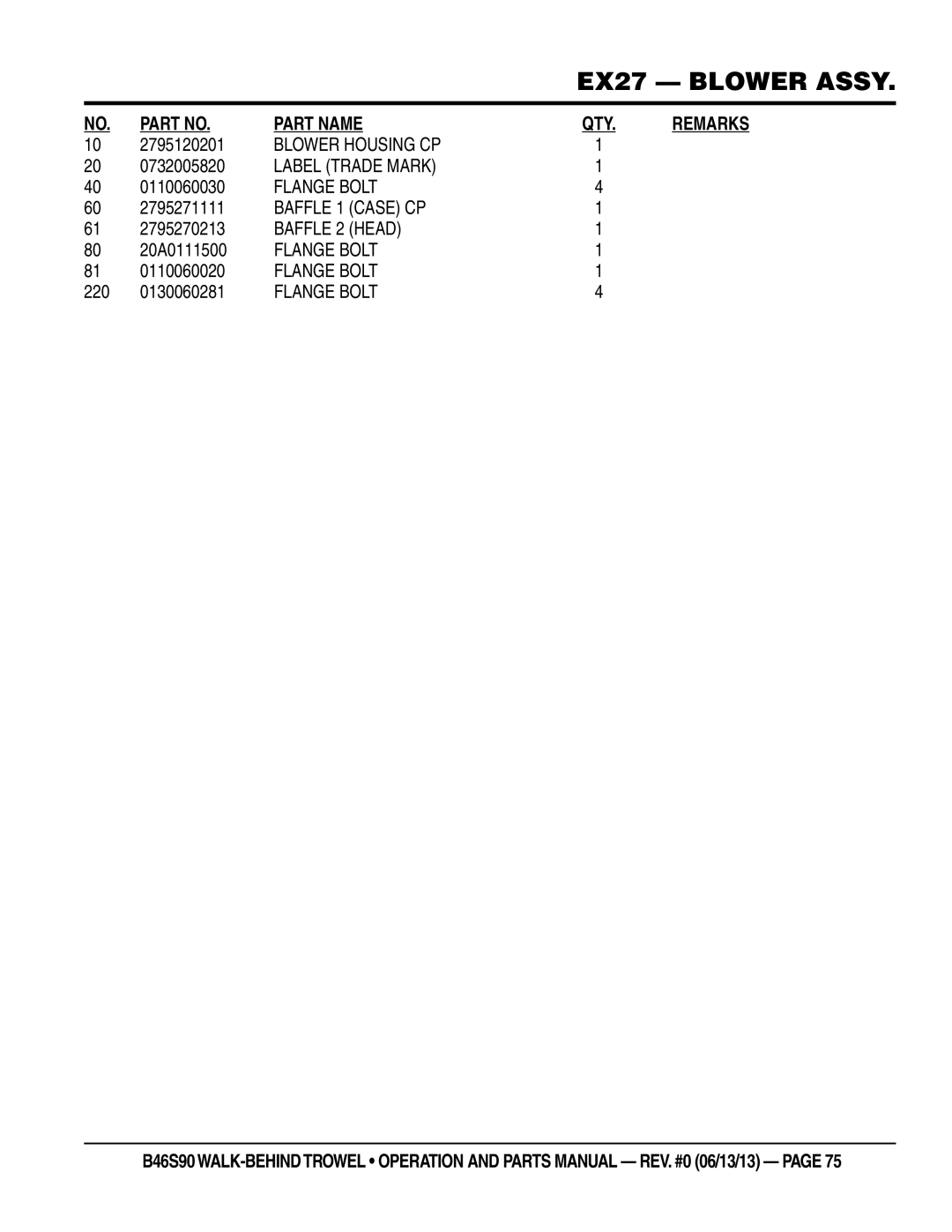 Multiquip b46s90 manual 2795120201, 0732005820, 0110060030, 2795271111, 2795270213, 20A0111500, 220 0130060281 