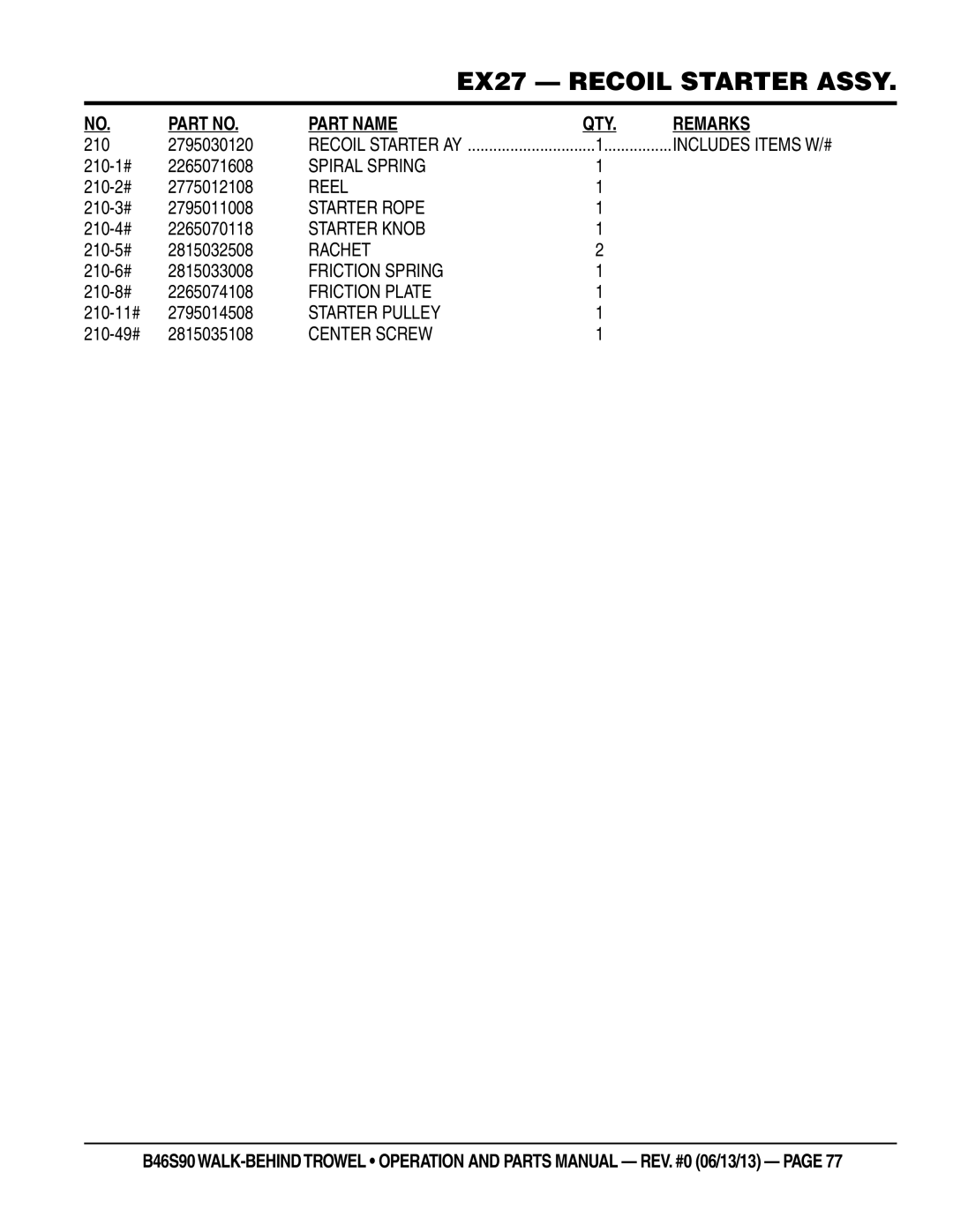 Multiquip b46s90 manual 210 2795030120, 2265071608, 2775012108, 2795011008, 2265070118, 2815032508, 2815033008, 2265074108 