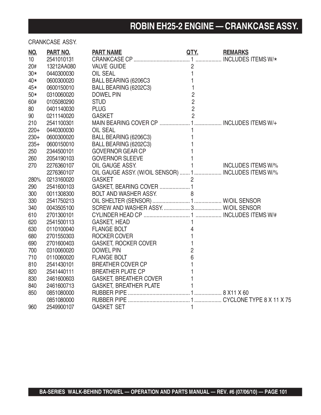 Multiquip BA manual Includes Items W, Valve Guide, Ball Bearing 6206C3, Ball Bearing 6202C3, Dowel PIN, Stud, Plug, Gasket 