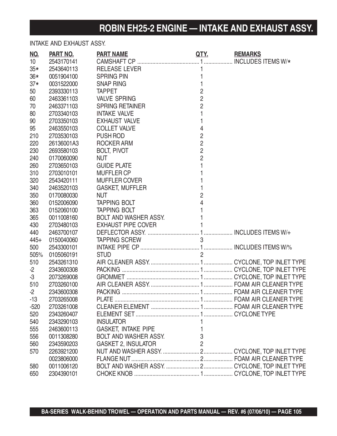 Multiquip BA Release Lever, Spring PIN, Snap Ring, Tappet, Valve Spring, Spring Retainer, Intake Valve, Exhaust Valve 