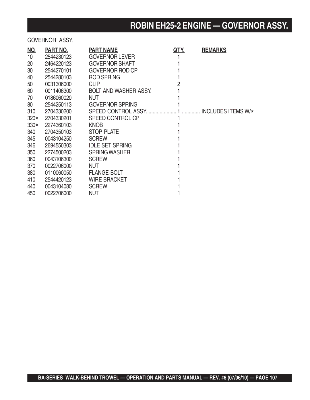 Multiquip BA Governor Lever, Governor Shaft, Governor ROD CP, ROD Spring, Governor Spring, Speed Control CP, Knob, Screw 