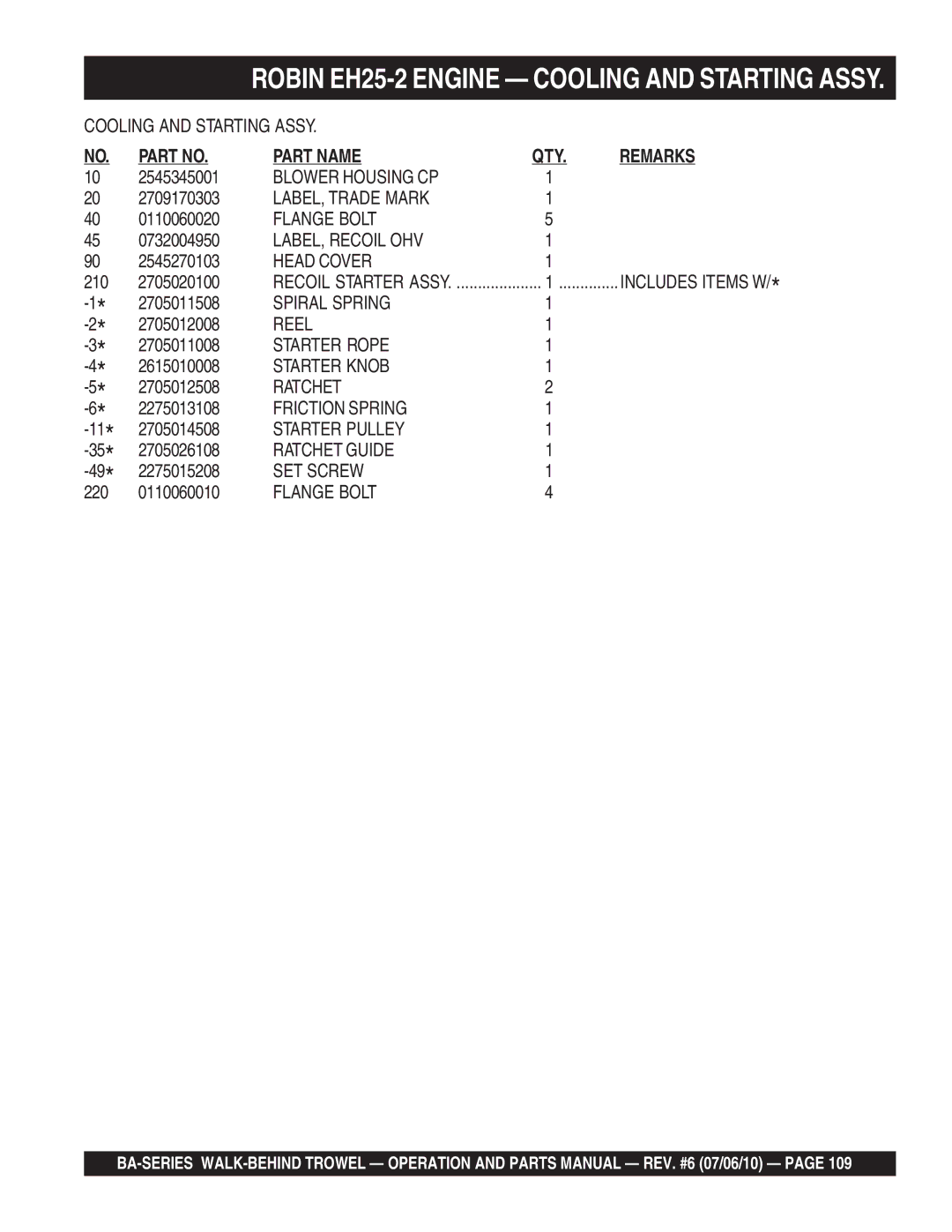 Multiquip BA manual Blower Housing CP, LABEL, Trade Mark, LABEL, Recoil OHV, Head Cover, Spiral Spring, Reel, Starter Rope 