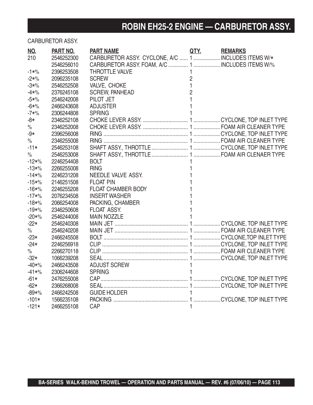 Multiquip BA Includes Items W/%, Throttle Valve, VALVE, Choke, SCREW, Panhead, Pilot JET, Adjuster, Bolt, Float PIN, Cap 