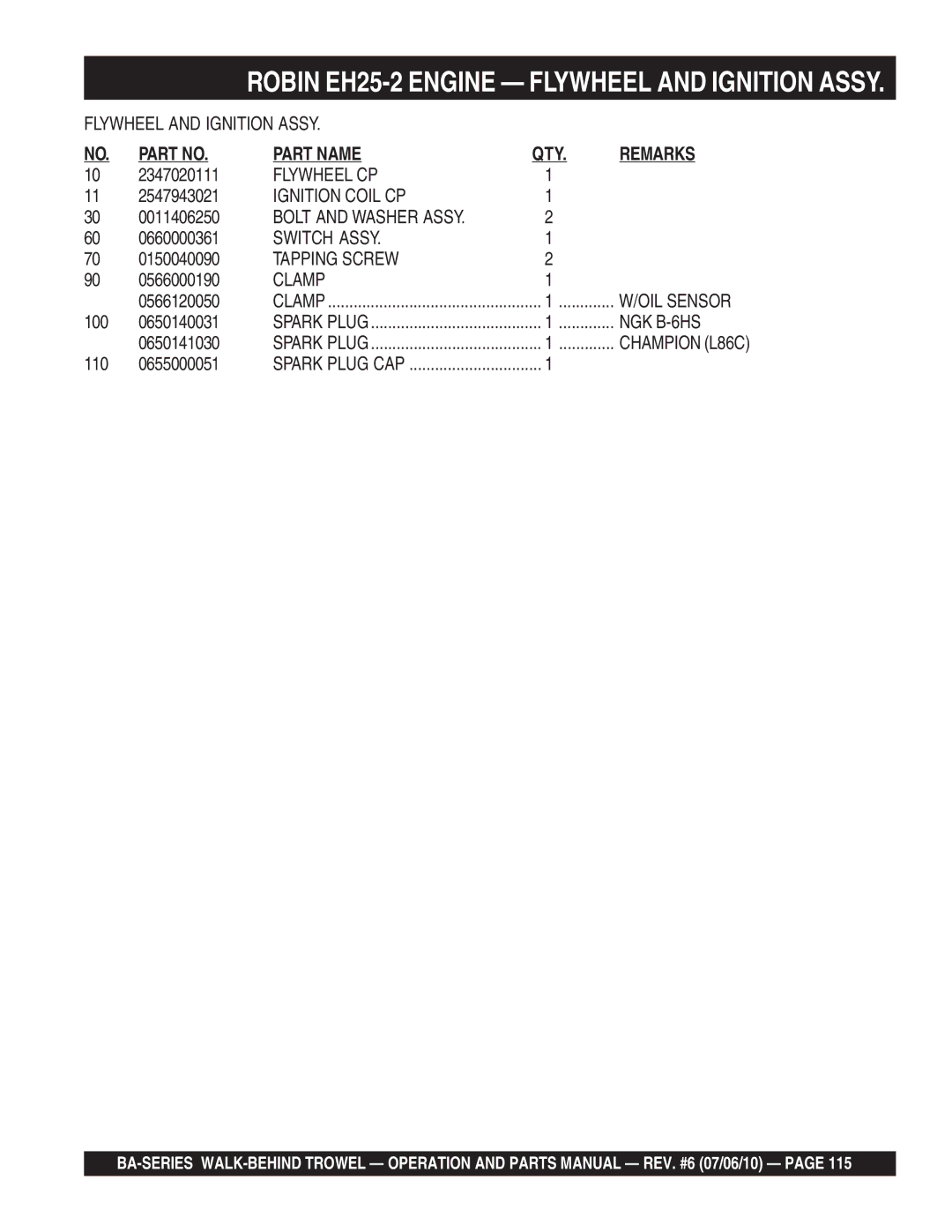 Multiquip BA manual Flywheel CP, Ignition Coil CP, Switch Assy, Clamp, NGK B-6HS 