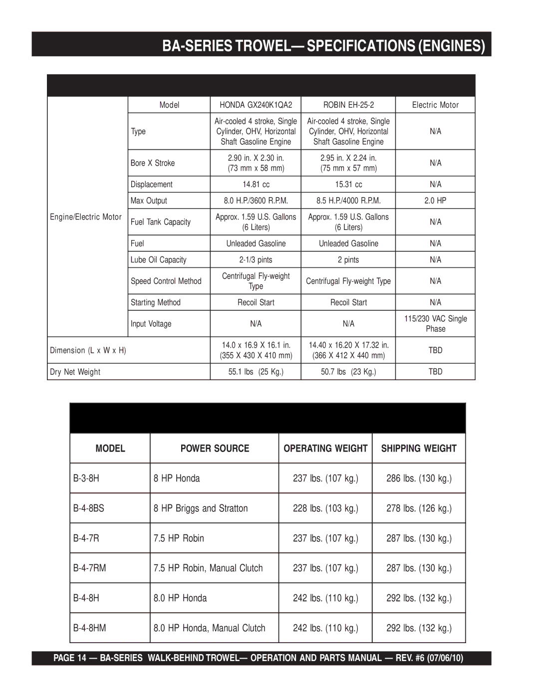 Multiquip manual BA-SERIES TROWEL- Specifications Engines, Specifications Engines & Electric Motor 