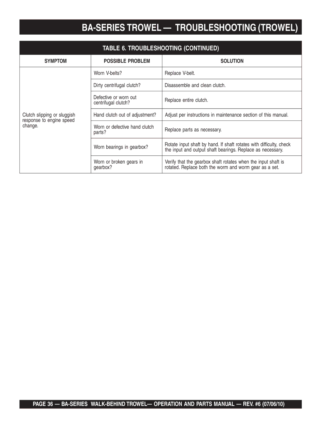 Multiquip manual BA-SERIES Trowel Troubleshooting Trowel, Worn bearings in gearbox? 