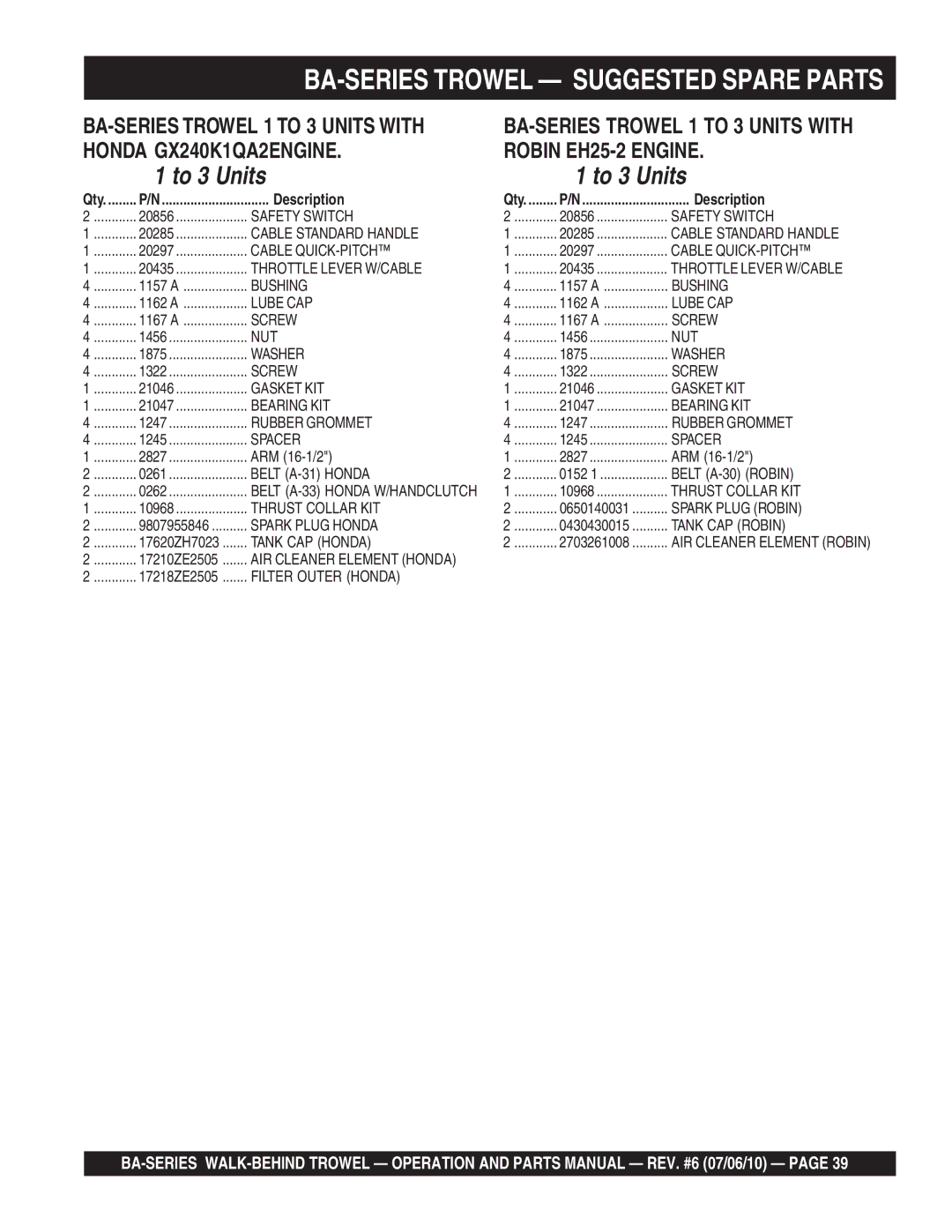 Multiquip manual BA-SERIES Trowel Suggested Spare Parts, To 3 Units 