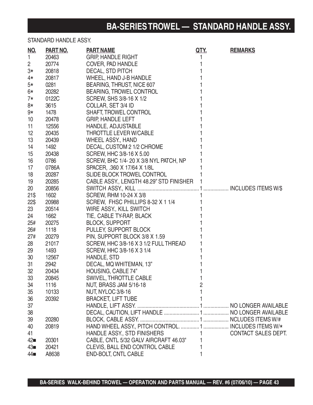 Multiquip manual BA-SERIESTROWEL Standard Handle Assy 