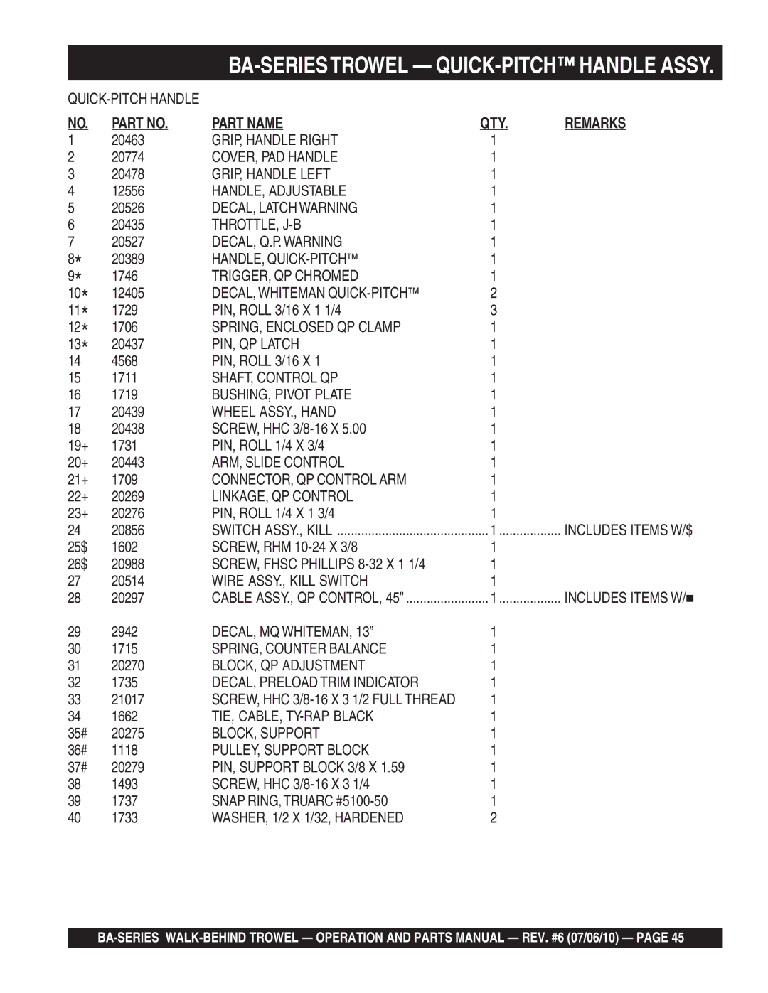 Multiquip BA manual DECAL, Latch Warning, Throttle, J-B, DECAL, Q.P. Warning, Handle, Quick-Pitch, TRIGGER, QP Chromed 