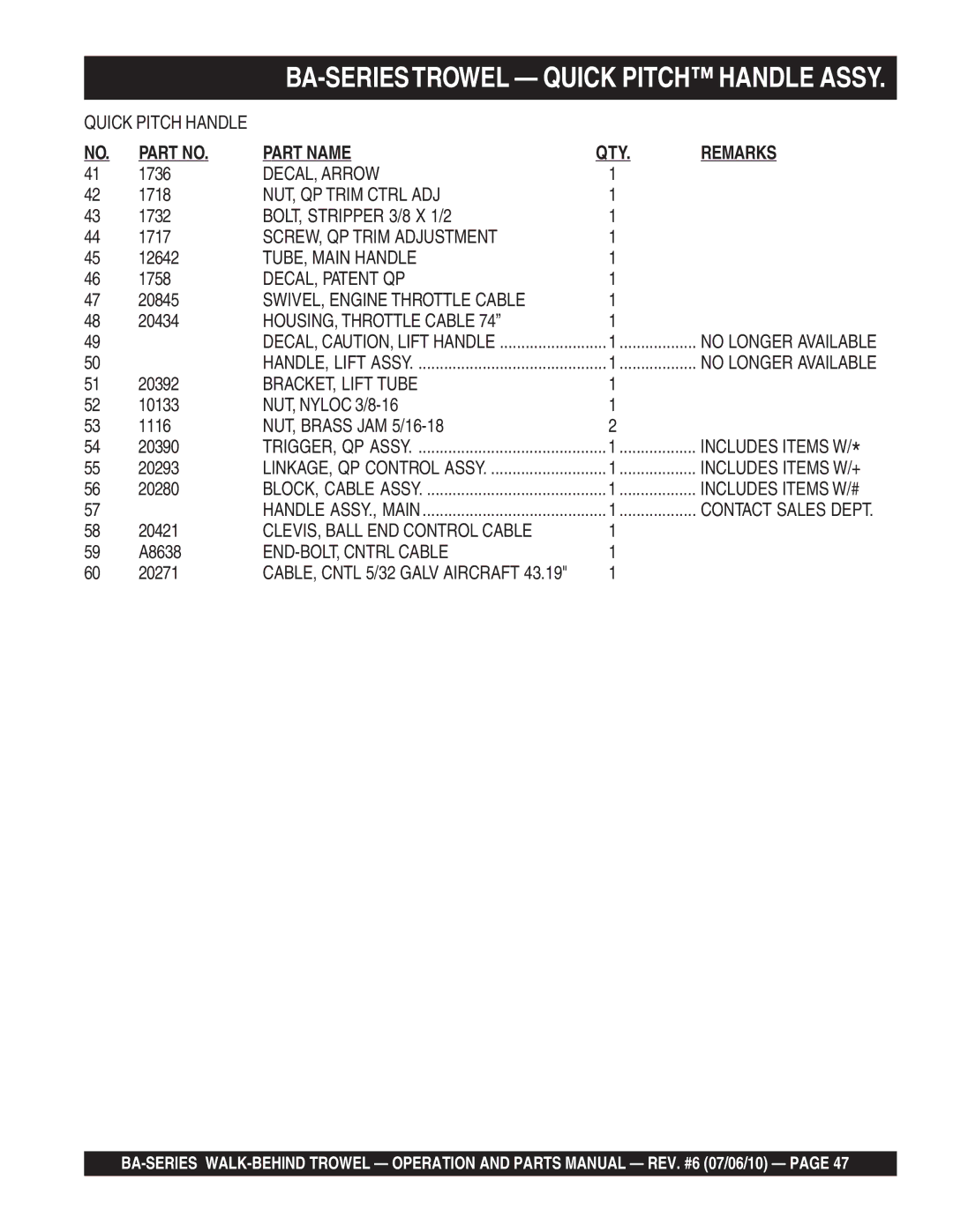 Multiquip BA DECAL, Arrow, NUT, QP Trim Ctrl ADJ, BOLT, Stripper 3/8 X 1/2, SCREW, QP Trim Adjustment, TUBE, Main Handle 