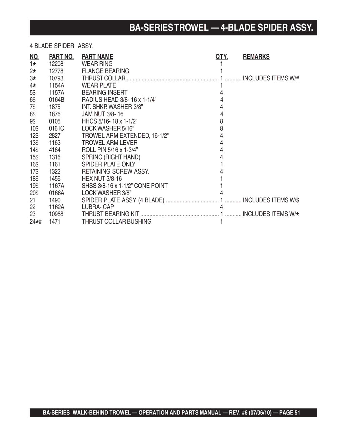 Multiquip BA manual Assy, Wear Plate, Bearing Insert, INT. SHKP. Washer 3/8, Lock Washer 5/16, Trowel ARM EXTENDED, 16-1/2 