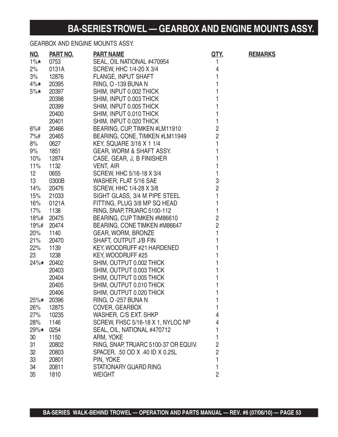 Multiquip manual BA-SERIESTROWEL Gearbox and Engine Mounts Assy 