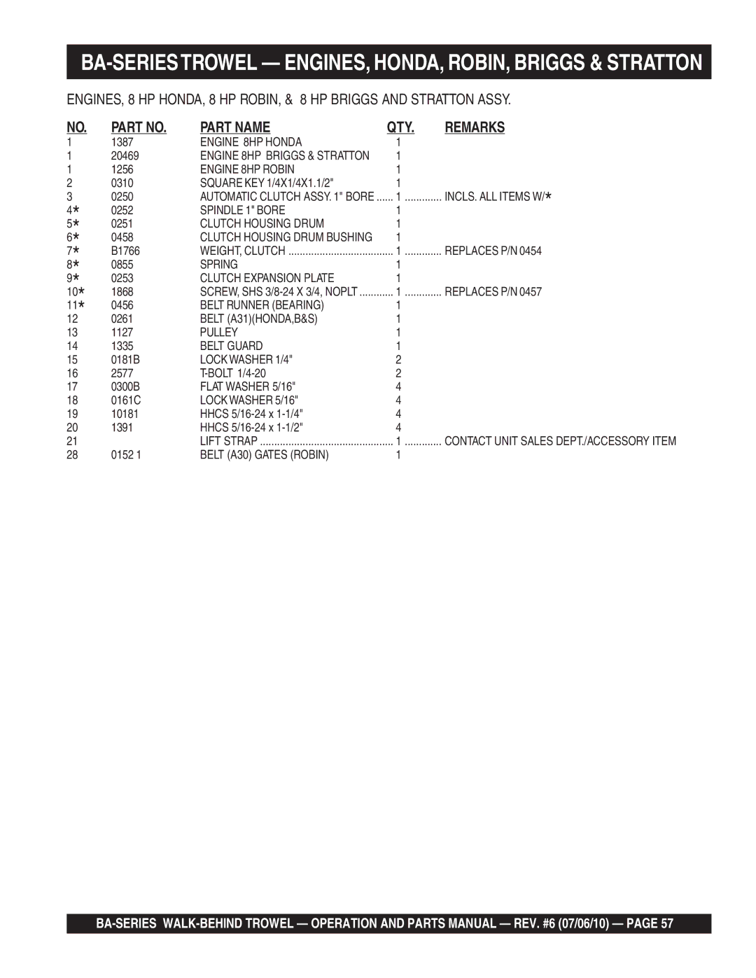 Multiquip BA manual Engine 8HP Honda 