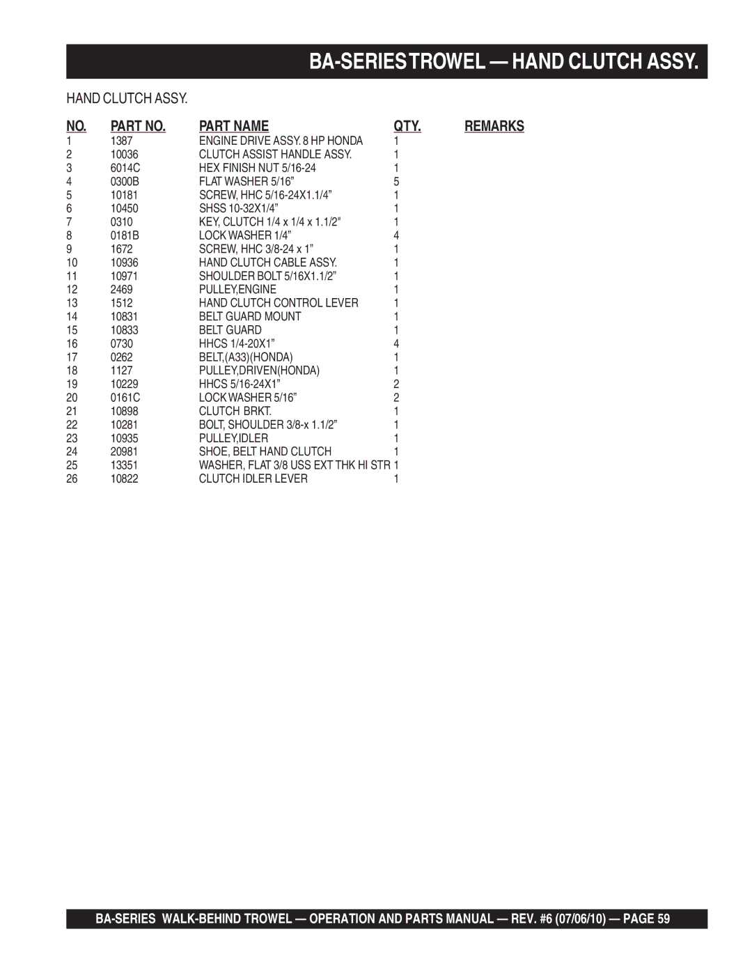 Multiquip manual BA-SERIESTROWEL Hand Clutch Assy, Part Name QTY 