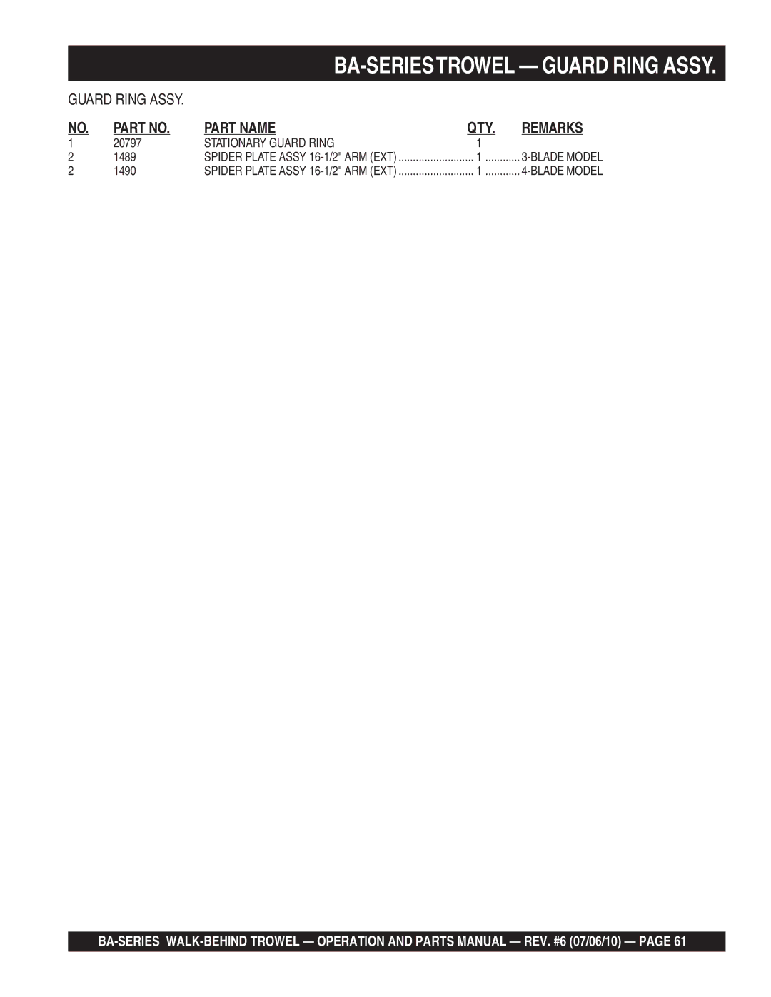 Multiquip BA manual Guard Ring Assy 