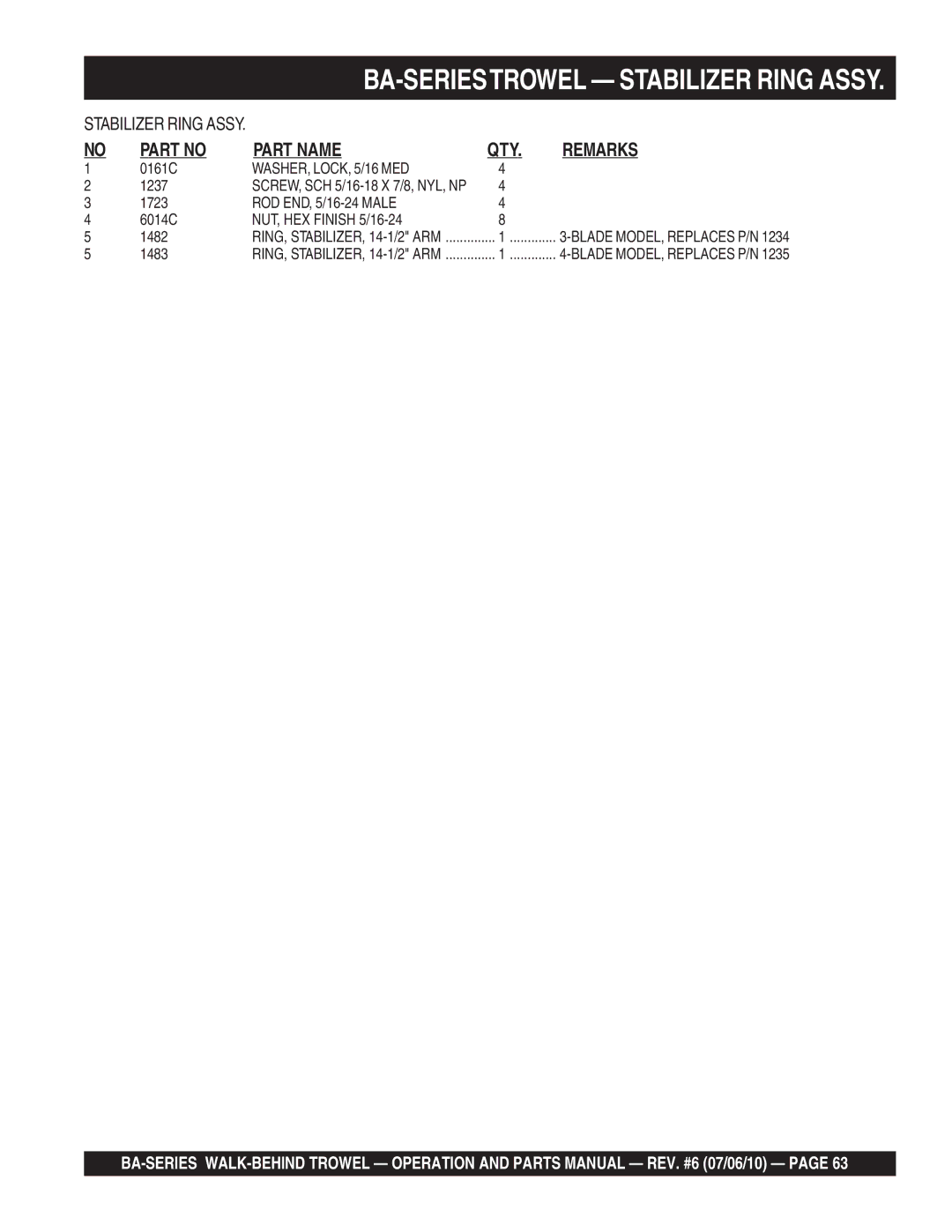 Multiquip BA manual WASHER, LOCK, 5/16 MED 