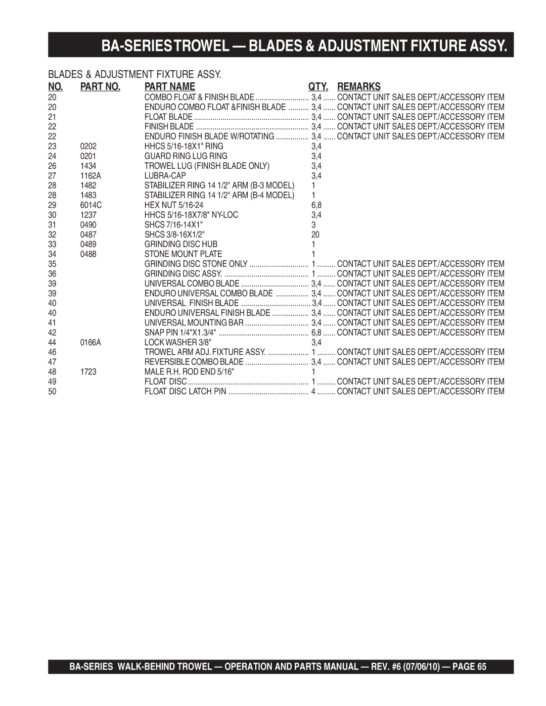 Multiquip manual BA-SERIESTROWEL Blades & Adjustment Fixture Assy, Lubra-Cap 