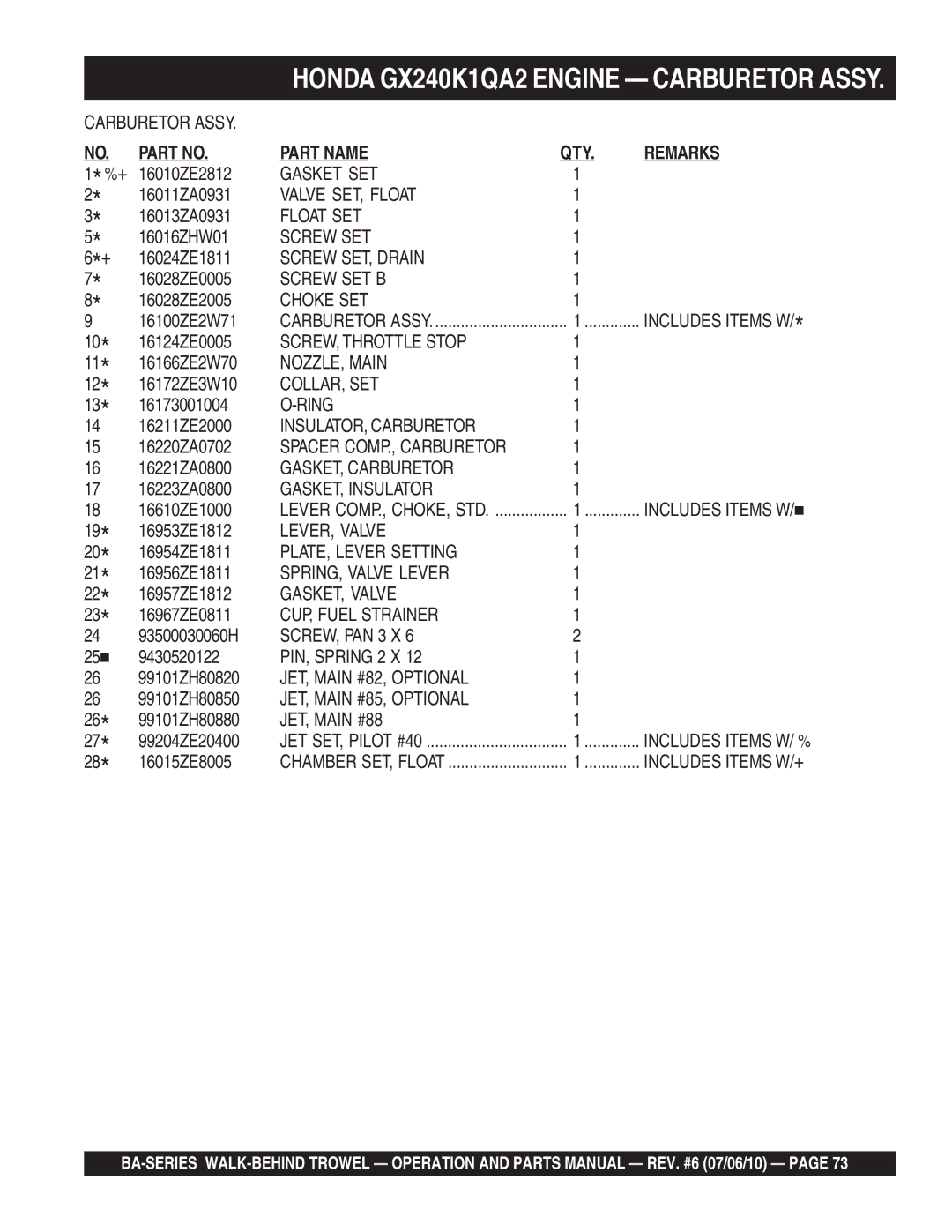 Multiquip BA Gasket SET, Valve SET, Float, Float SET, Screw SET, Drain, Screw SET B, Choke SET, SCREW, Throttle Stop 