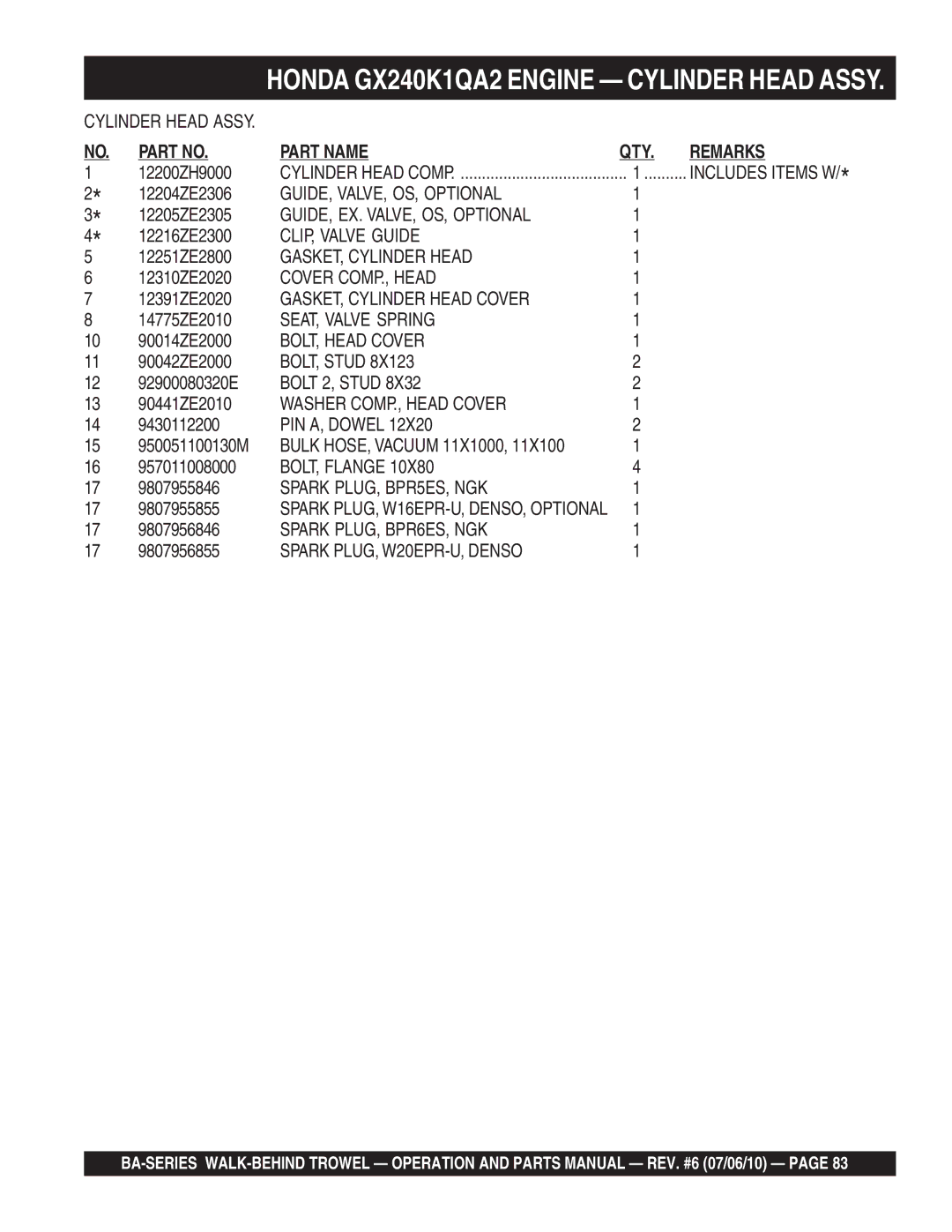 Multiquip BA manual GUIDE, VALVE, OS, Optional, GUIDE, EX. VALVE, OS, Optional, CLIP, Valve Guide, GASKET, Cylinder Head 