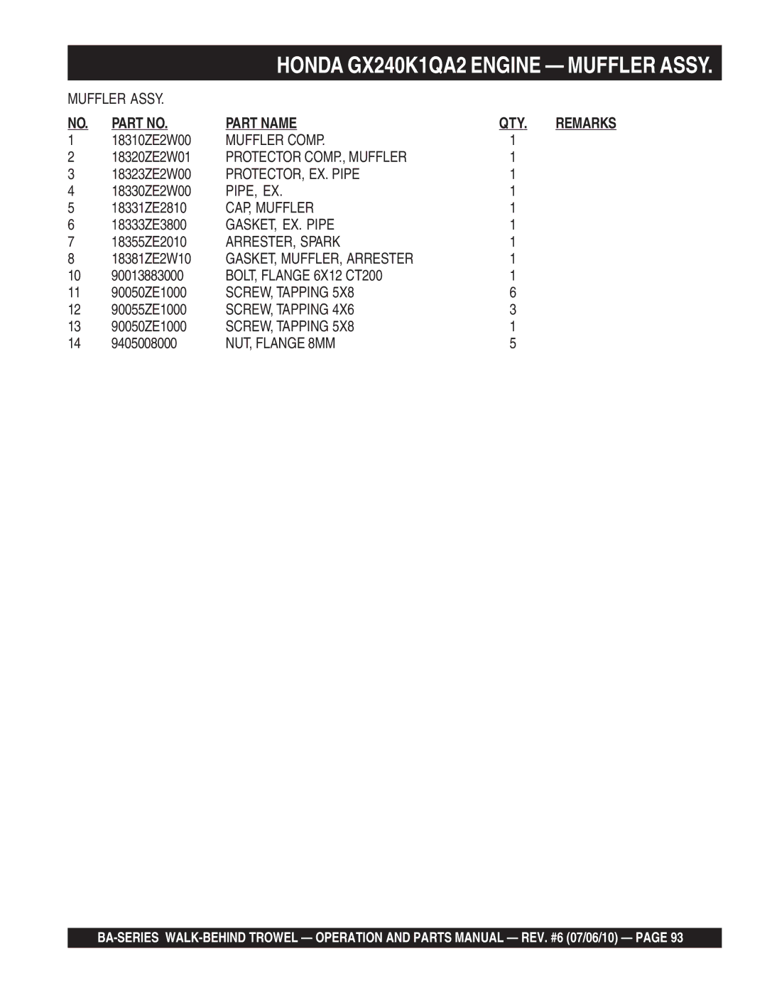 Multiquip BA manual Muffler Comp, Protector COMP., Muffler, PROTECTOR, EX. Pipe, Pipe, Ex, CAP, Muffler, GASKET, EX. Pipe 