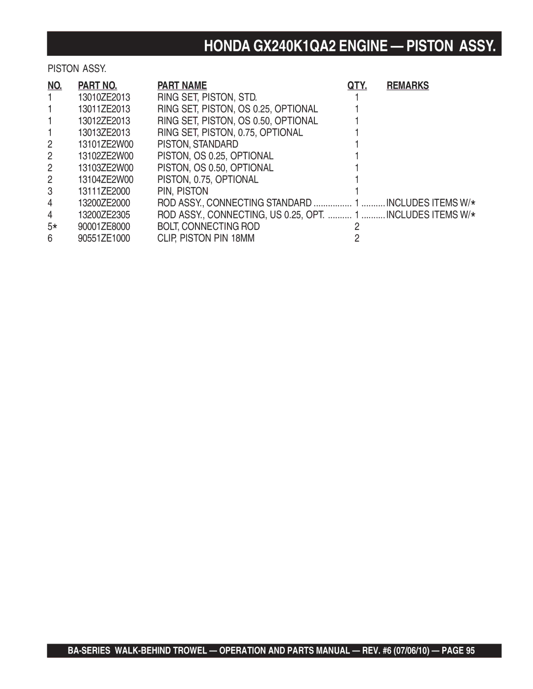 Multiquip BA manual Ring SET, PISTON, STD, Ring SET, PISTON, 0.75, Optional, PISTON, Standard, PISTON, OS 0.25, Optional 