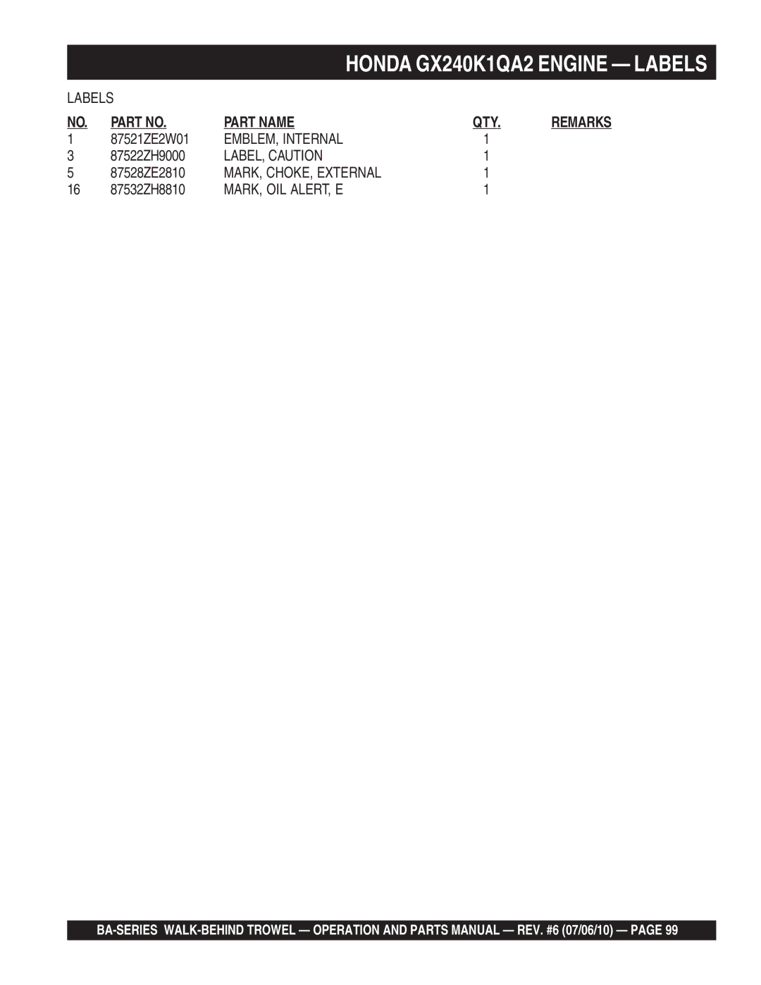 Multiquip BA manual EMBLEM, Internal, LABEL, Caution, MARK, CHOKE, External, Mark, Oil Alert, E 