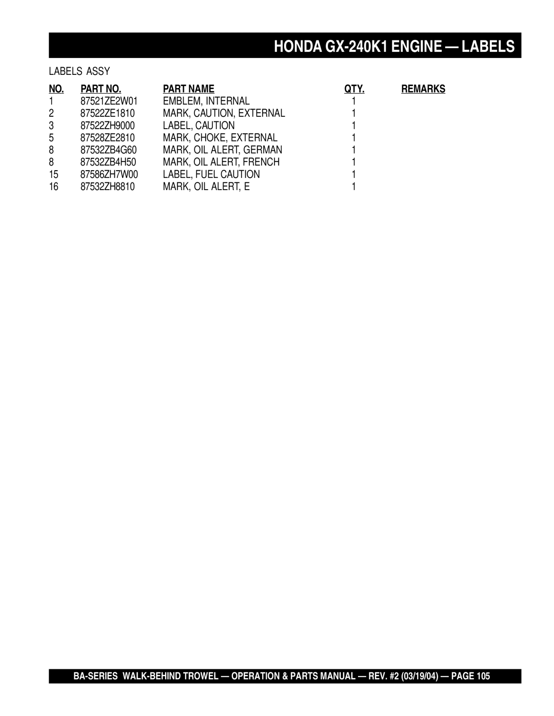 Multiquip BA EMBLEM, Internal, MARK, CAUTION, External, LABEL, Caution, MARK, CHOKE, External, MARK, OIL ALERT, German 