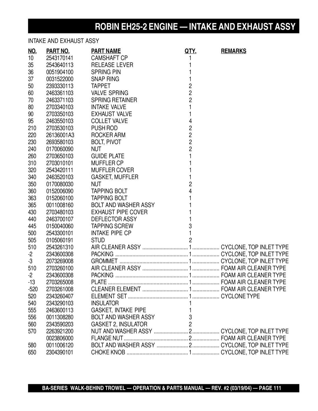 Multiquip BA manual Camshaft CP, Release Lever, Spring PIN, Snap Ring, Tappet, Valve Spring, Spring Retainer, Intake Valve 