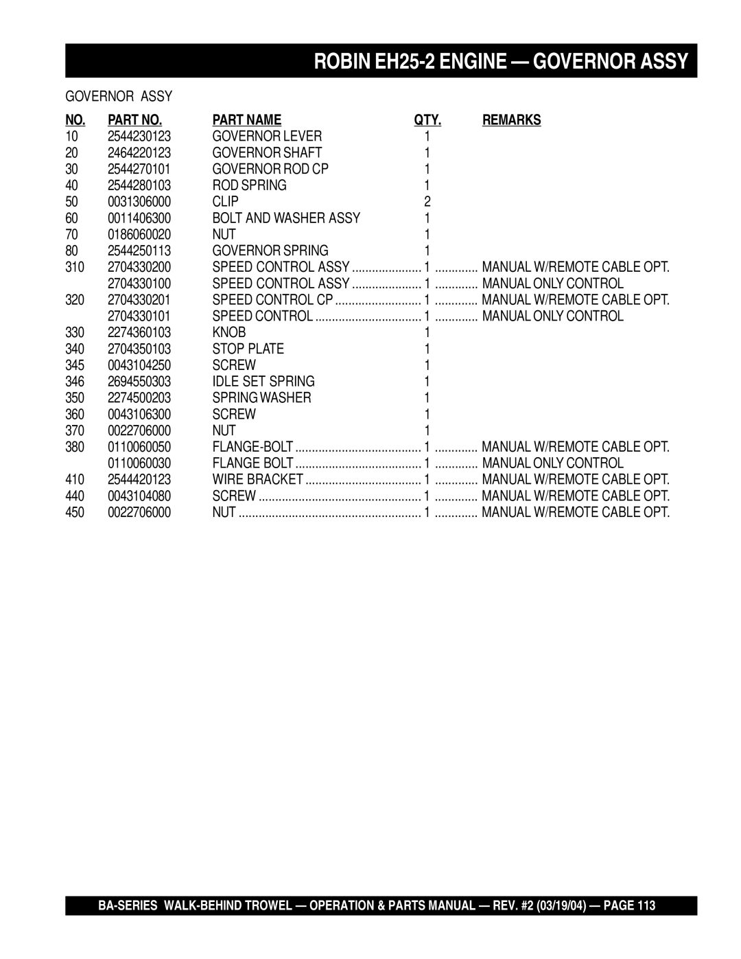 Multiquip BA manual Governor Lever, Governor Shaft, Governor ROD CP, ROD Spring, Governor Spring, Manual only Control, Knob 