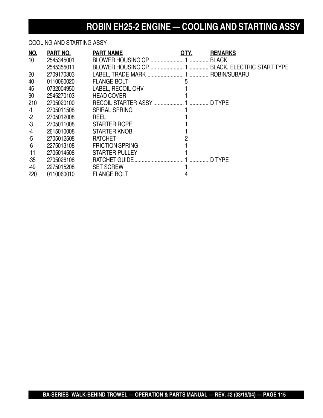 Multiquip BA Black, Robin/Subaru, LABEL, Recoil OHV, Head Cover, Type, Spiral Spring, Reel, Starter Rope, Starter Knob 