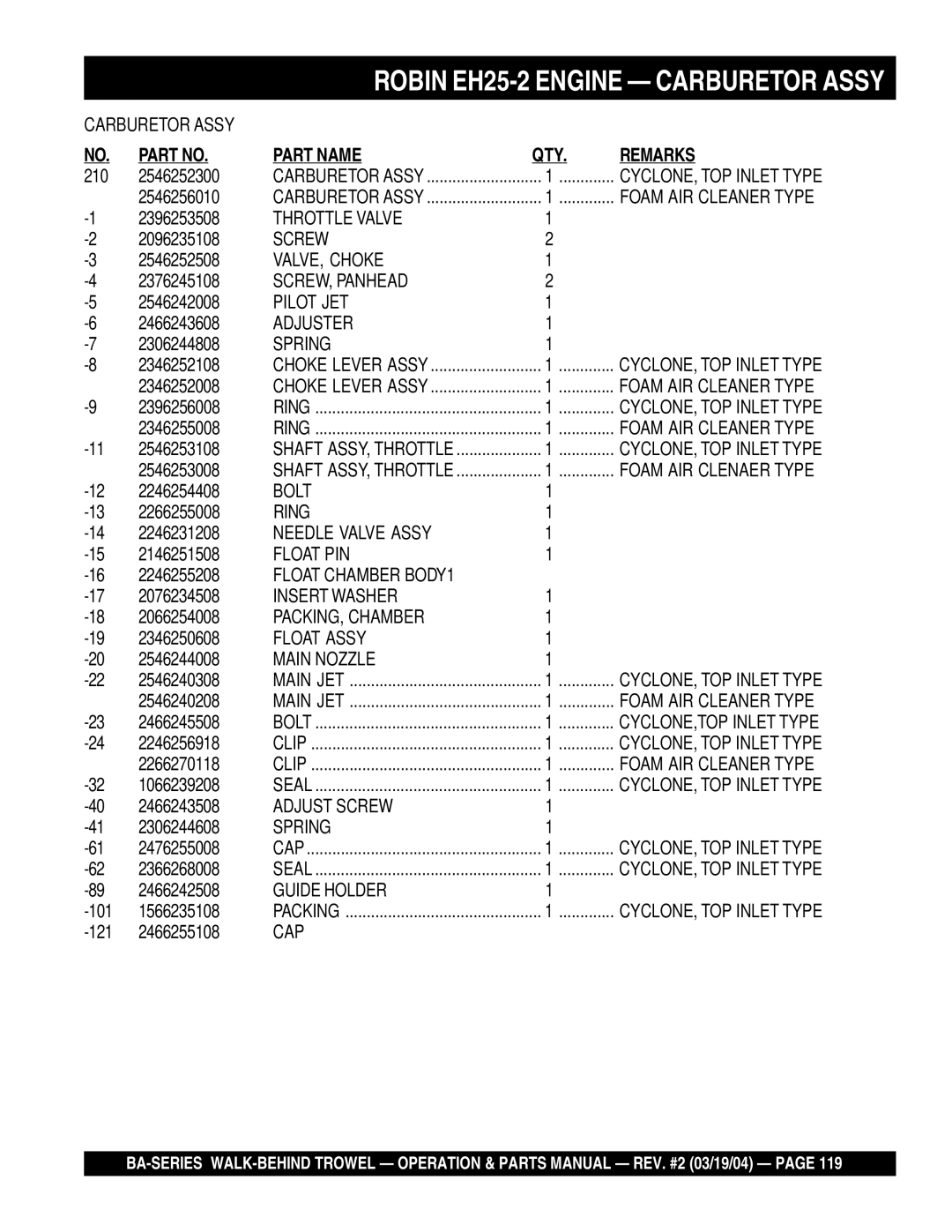 Multiquip BA Throttle Valve, VALVE, Choke, SCREW, Panhead, Pilot JET, Adjuster, Bolt, Needle Valve Assy, Float PIN, Cap 