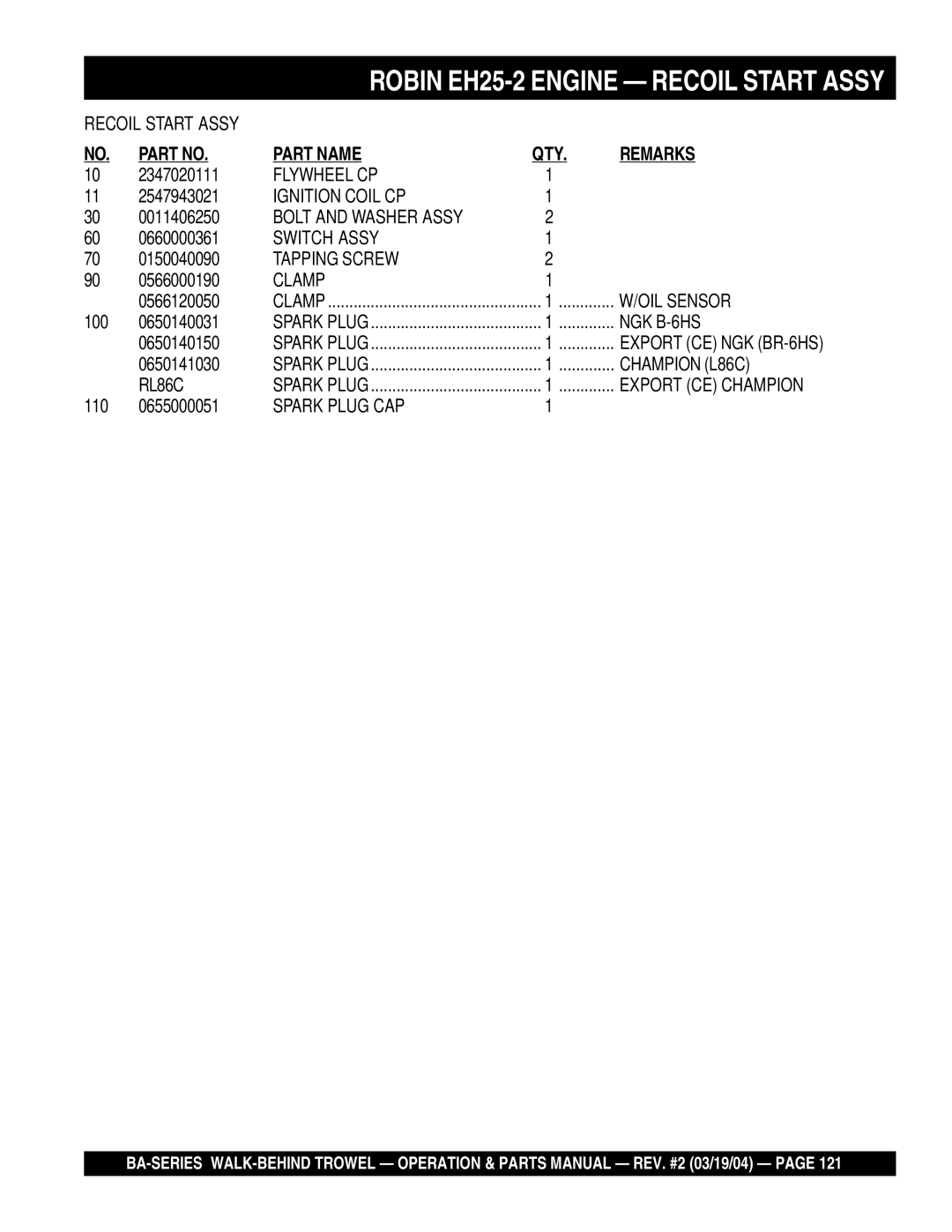 Multiquip BA manual Flywheel CP, Ignition Coil CP, Clamp, NGK B-6HS, Champion L86C, RL86C, Spark Plug CAP 