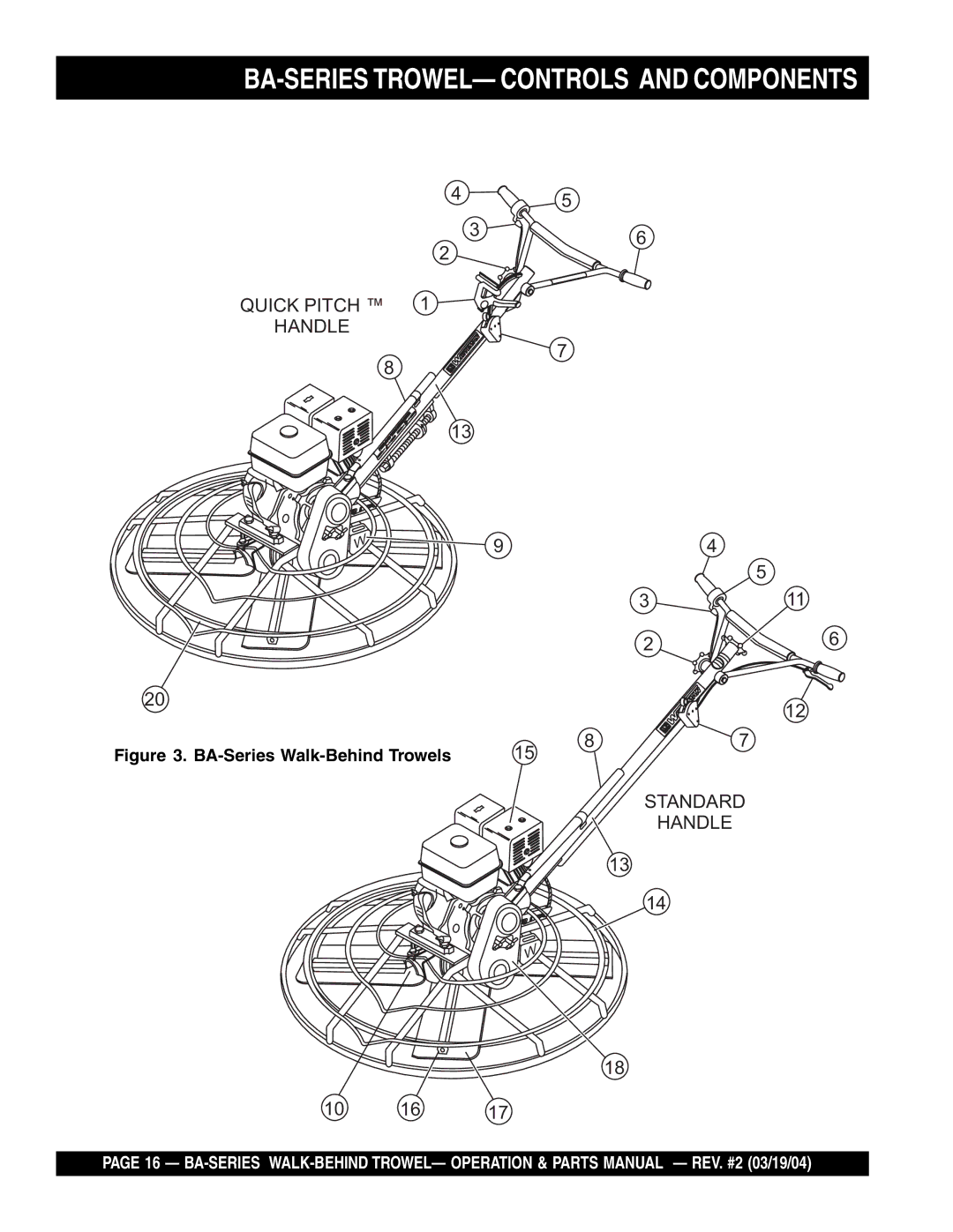 Multiquip manual BA-SERIES TROWEL- Controls and Components, BA-Series Walk-Behind Trowels 