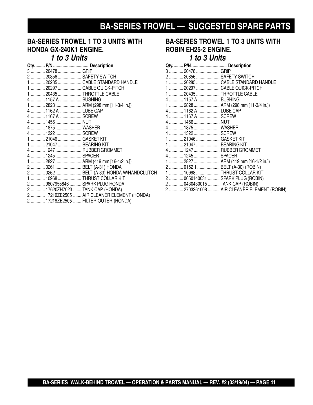 Multiquip BA manual To 3 Units 