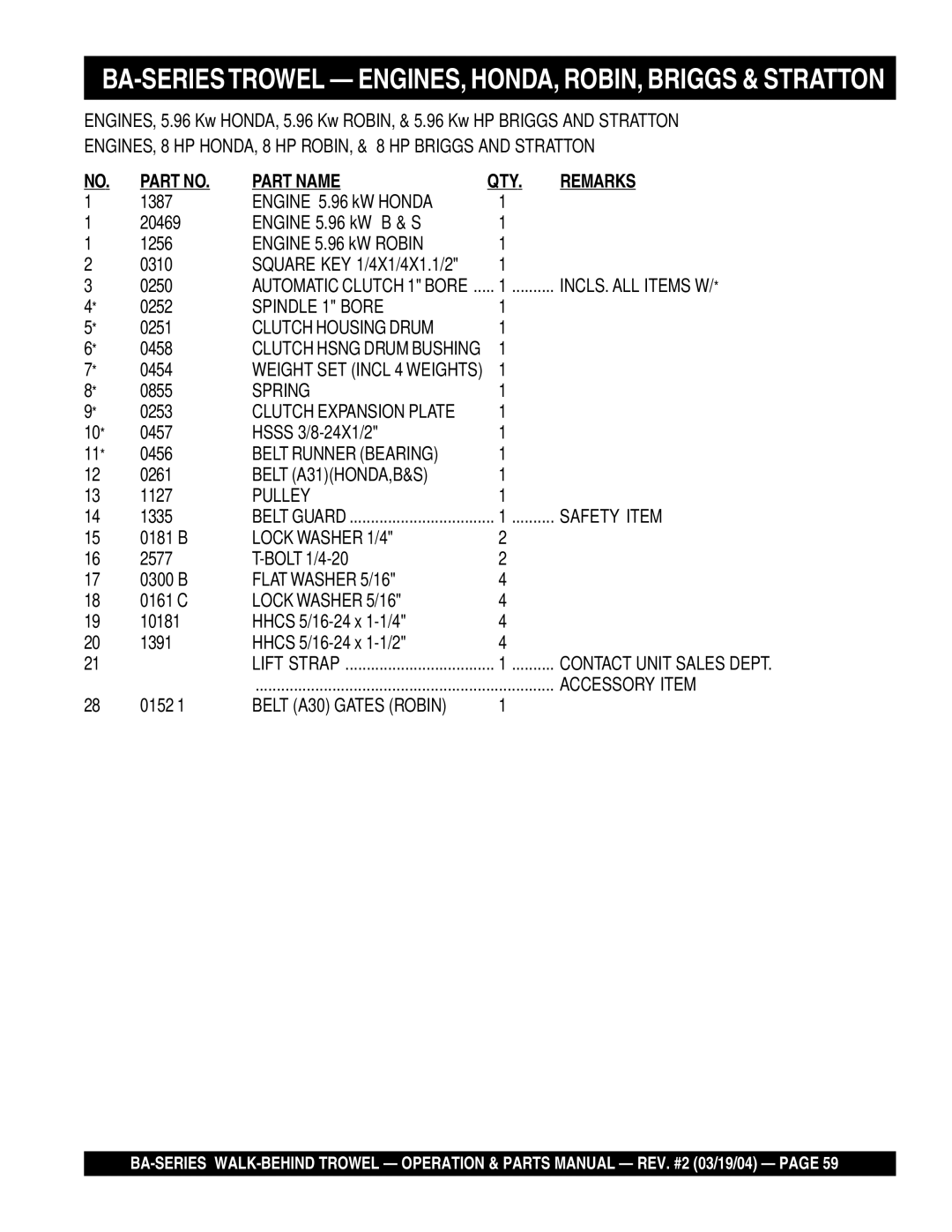 Multiquip BA manual INCLS. ALL Items W, Spindle 1 Bore, Clutch Housing Drum, Spring, Belt Runner Bearing, Belt A31HONDA,B&S 