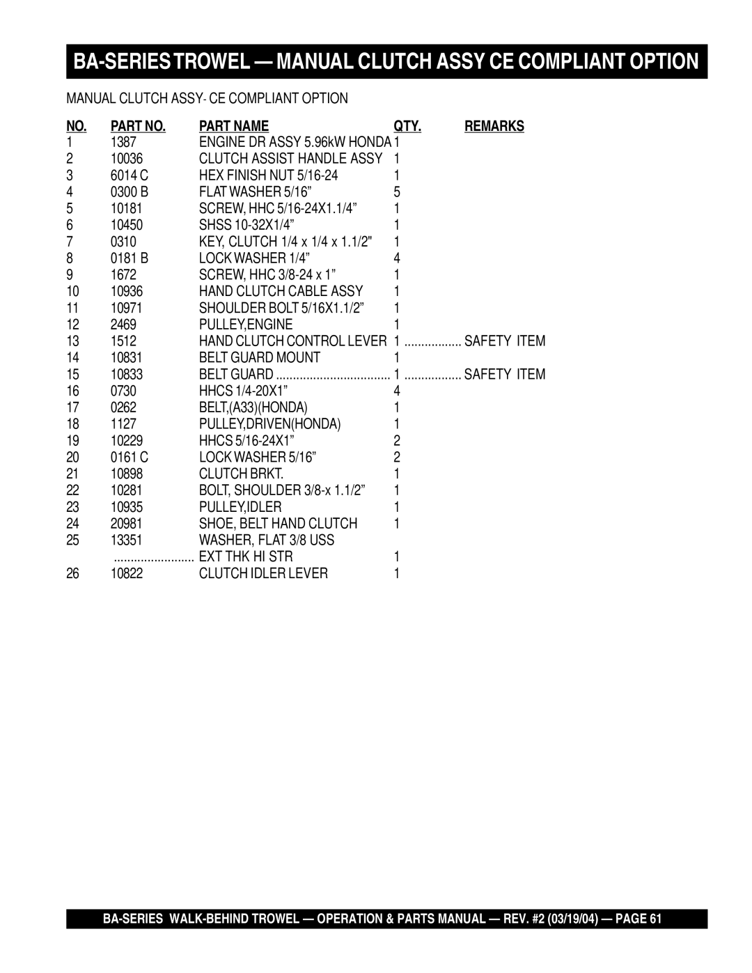 Multiquip BA manual HEX Finish NUT 5/16-24, Pulley,Engine, Belt Guard Mount, BELT,A33HONDA, Pulley,Drivenhonda, Clutch Brkt 