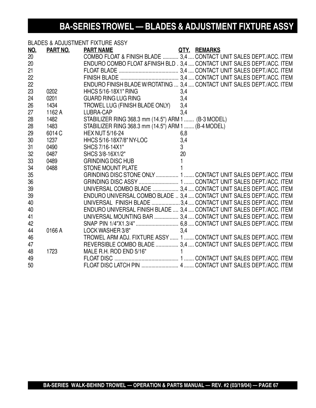 Multiquip manual BA-SERIESTROWEL Blades & Adjustment Fixture Assy 